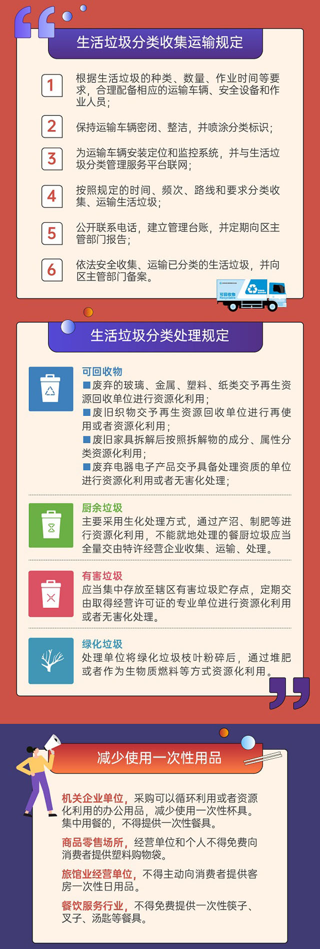 深圳市生活垃圾分類管理?xiàng)l例圖文版更好懂